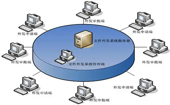 蘇州加密軟件：企業(yè)外發(fā)文件如何控制？