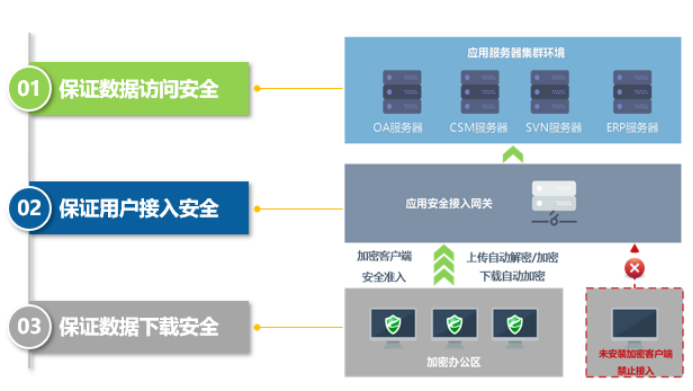 天銳綠盾企業(yè)電腦加密